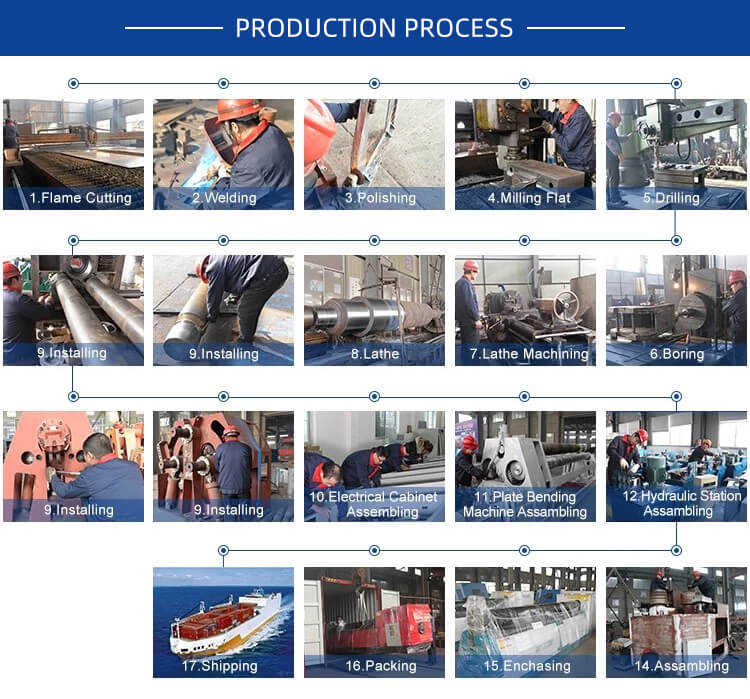 process-Plate-Bending-Machine