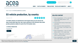 ACEA - EU Vehicle Production Insights