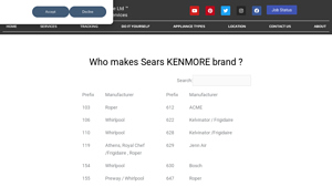 Sears Kenmore - Appliances