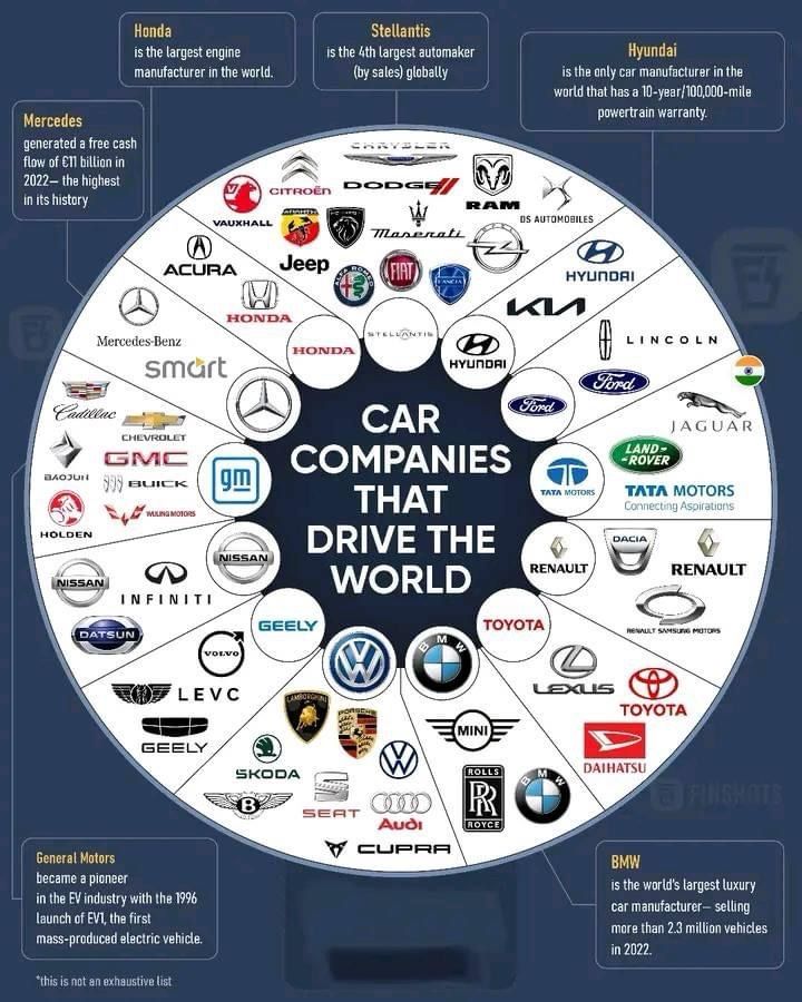 A stock image illustrating biggest automobile manufacturers in the world concepts