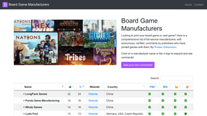 Board Game Manufacturers - Comprehensive Directory