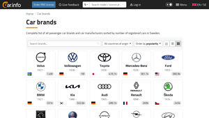 Car Brands - Comprehensive Registry