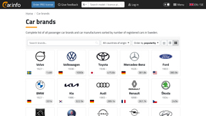 Car Brands - Passenger Vehicle Registration in Sweden