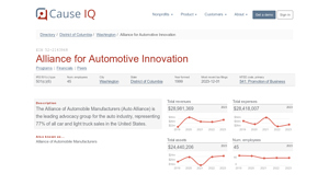 CauseIQ - Automotive Advocacy