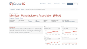 MMA - Manufacturing Advocacy