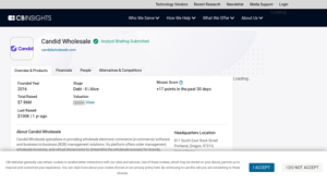 Candid Wholesale - E-commerce Solutions