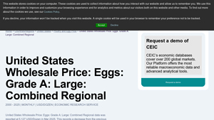CEIC Data - Wholesale Price of Grade A Large Eggs