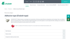 Chukoh - Adhesive Tape