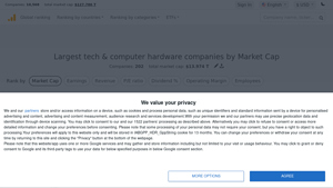 Tech Giants - Market Cap Rankings