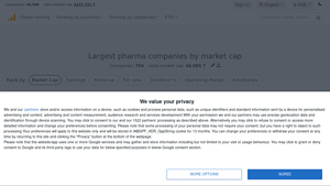 Pharma Giants - Market Cap Rankings