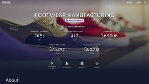Footwear Manufacturing - Key Workforce Insights