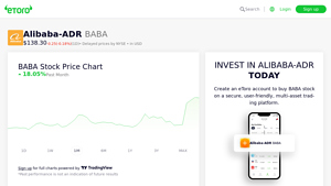 Alibaba - Stock Overview