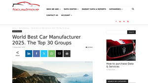 Car Manufacturer Rankings - 2025 Insights