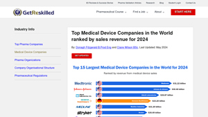 Top Medical Device Companies - Revenue Insights