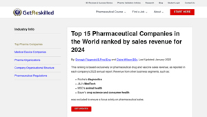 Top Pharmaceutical Companies - Sales Revenue 2024