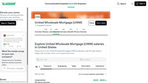 United Wholesale Mortgage - Salary Overview