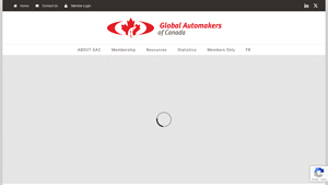 Global Automakers - Industry Leadership