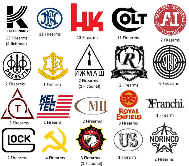 A stock image illustrating gun manufacturer names concepts