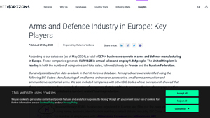 HitHorizons - European Arms & Defense Industry Insights