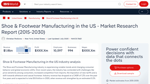 Shoe & Footwear - Market Insights