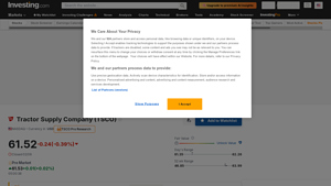 Tractor Supply Company - Stock Price and Symbol