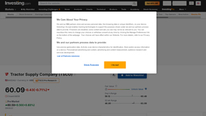 Tractor Supply Company - TSCO Stock Overview