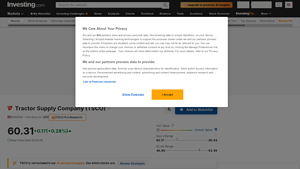 Tractor Supply Company - TSCO Stock Overview