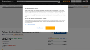 Investing.com - TSM Stock Overview