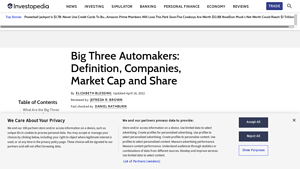 Big Three Automakers - Market Capitalization