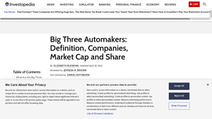 Big Three Automakers - Market Capitalization