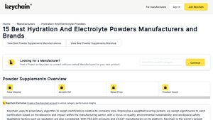 Lassonde Inc. - Hydration Powders