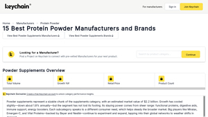 Protein Powder - Market Overview