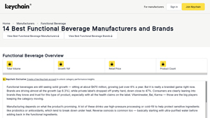 Functional Beverages - Key Market Insights