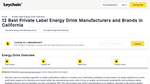 Keychain - Custom Energy Drinks