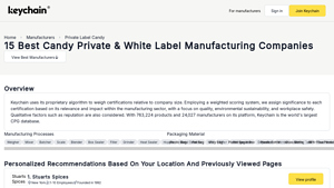 Keychain - Top 15 Private Candy Manufacturers