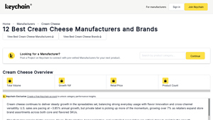 Cream Cheese Market Overview - Key Insights