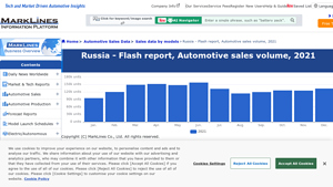MarkLines - Automotive Sales Overview 2021