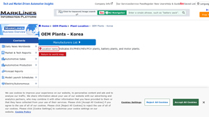 Manufacturers - EV/PHEV/HEV/FCV Plants