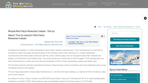 Top Mattress Brands - Key Manufacturers and Market Insights
