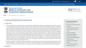 National Wholesale Price Index - Inflation Tracker