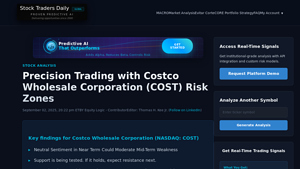 Costco - Precision Trading Strategies