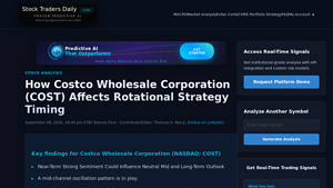 Costco - Trading Strategies