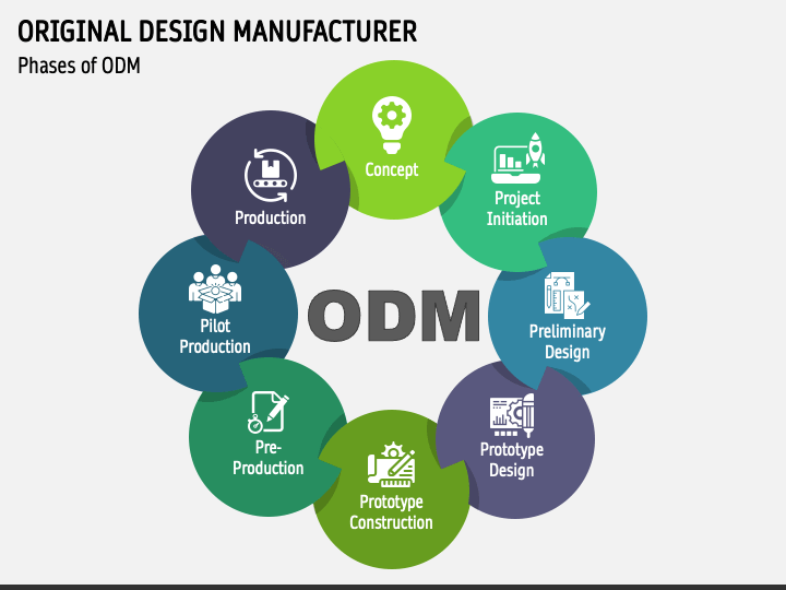 A stock image illustrating original design manufacturer concepts