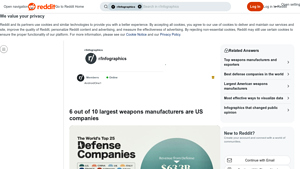 Lockheed Martin - Leading Defense Manufacturer