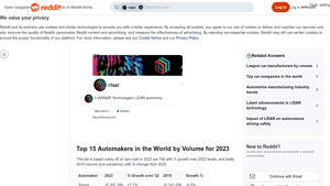 Top 15 Automakers - 2023 Volume Rankings