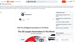 Luxury Cars - Key Models