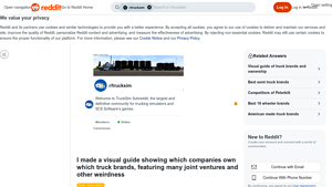 Truck Brands - Ownership Overview
