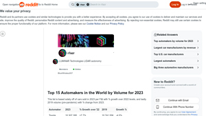 Top Automakers - 2023 Production Volume