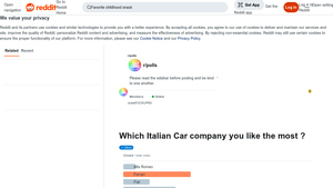Italian Car Brands - Ownership and Preferences