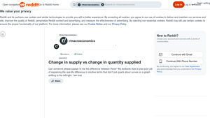 Reddit - Supply Curve Insights